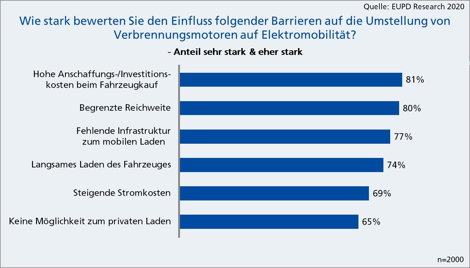 Mobilitätswende: Die nächsten Schritte in die Elektromobilität aus